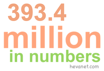 393.4 million in numbers 393.4 million in numbers
