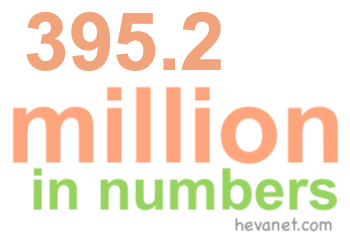 395.2 million in numbers 395.2 million in numbers