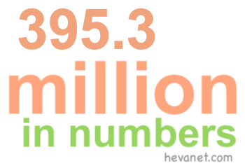 395.3 million in numbers 395.3 million in numbers