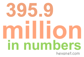395.9 million in numbers 395.9 million in numbers