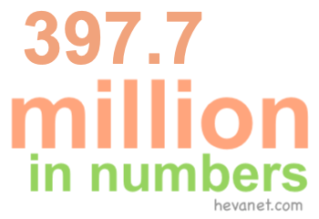 397.7 million in numbers
