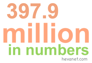 397.9 million in numbers