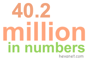 40.2 million in numbers