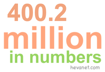 400.2 million in numbers 400.2 million in numbers
