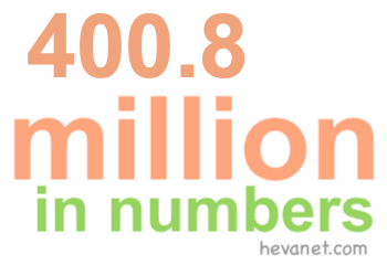 400.8 million in numbers 400.8 million in numbers