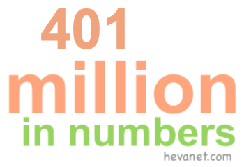 401 million in numbers 401 million in numbers