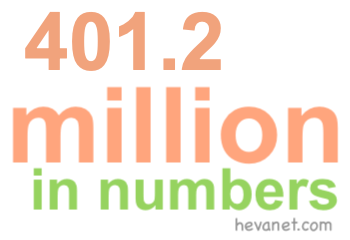 401.2 million in numbers 401.2 million in numbers