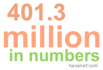 401.3 million in numbers 401.3 million in numbers