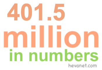 401.5 million in numbers 401.5 million in numbers
