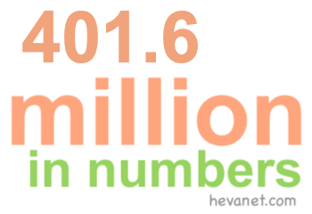 401.6 million in numbers 401.6 million in numbers