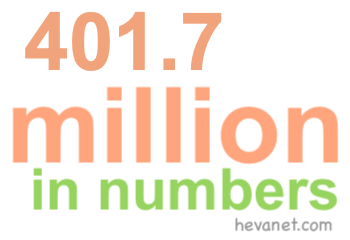 401.7 million in numbers 401.7 million in numbers