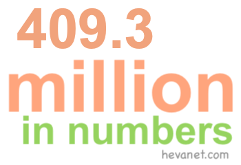 409.3 million in numbers 409.3 million in numbers
