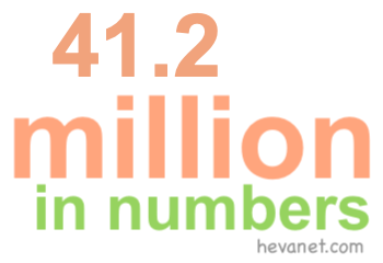 41.2 million in numbers