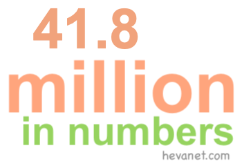 41.8 million in numbers 41.8 million in numbers