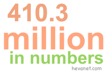 410.3 million in numbers 410.3 million in numbers