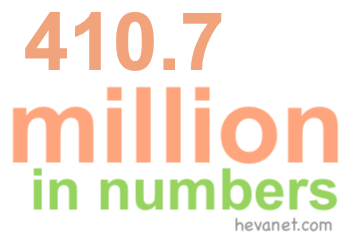 410.7 million in numbers