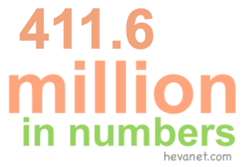 411.6 million in numbers 411.6 million in numbers