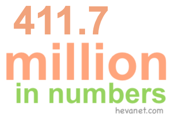 411.7 million in numbers 411.7 million in numbers