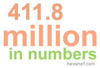 411.8 million in numbers 411.8 million in numbers