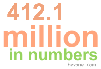 412.1 million in numbers 412.1 million in numbers