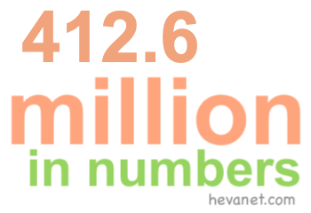 412.6 million in numbers 412.6 million in numbers