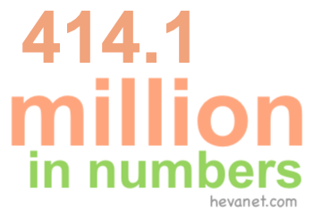 414.1 million in numbers 414.1 million in numbers