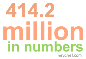 414.2 million in numbers 414.2 million in numbers