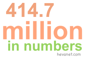 414.7 million in numbers 414.7 million in numbers