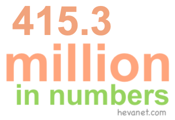 415.3 million in numbers 415.3 million in numbers