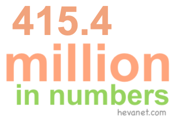 415.4 million in numbers 415.4 million in numbers