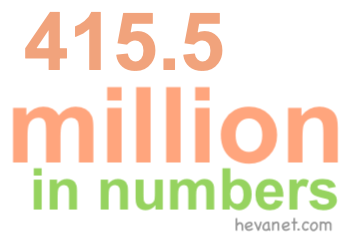 415.5 million in numbers 415.5 million in numbers