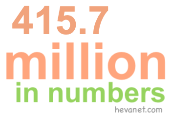 415.7 million in numbers 415.7 million in numbers