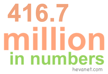 416.7 million in numbers