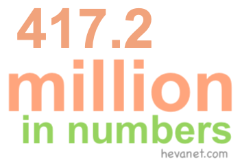 417.2 million in numbers 417.2 million in numbers