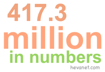 417.3 million in numbers 417.3 million in numbers