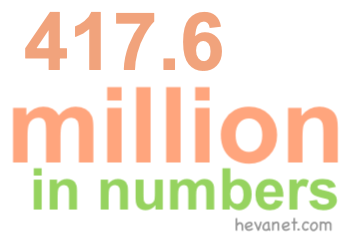 417.6 million in numbers 417.6 million in numbers