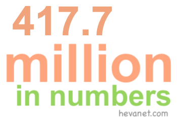 417.7 million in numbers