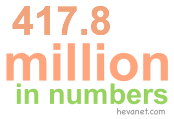 417.8 million in numbers 417.8 million in numbers