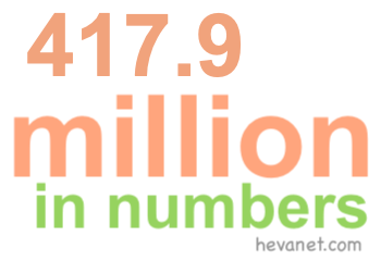 417.9 million in numbers