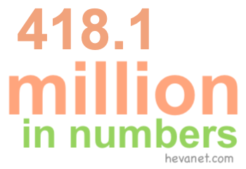 418.1 million in numbers
