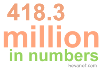 418.3 million in numbers