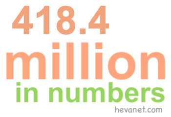 418.4 million in numbers