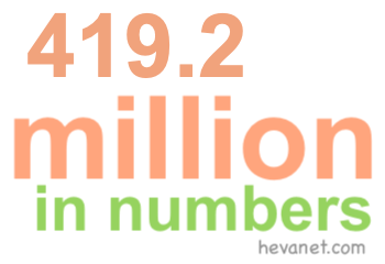 419.2 million in numbers