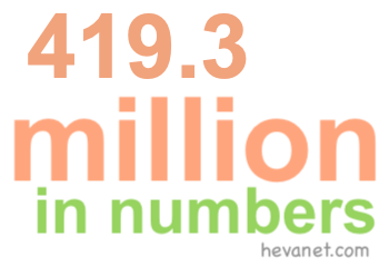 419.3 million in numbers 419.3 million in numbers