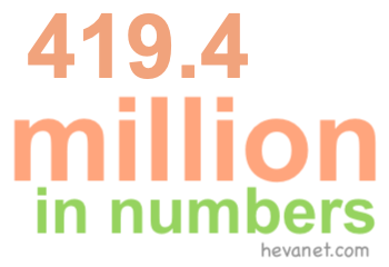 419.4 million in numbers 419.4 million in numbers