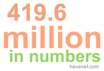 419.6 million in numbers 419.6 million in numbers