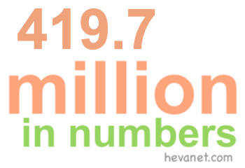 419.7 million in numbers 419.7 million in numbers