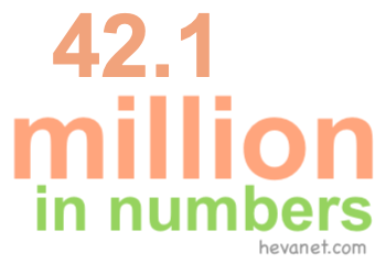 42.1 million in numbers 42.1 million in numbers