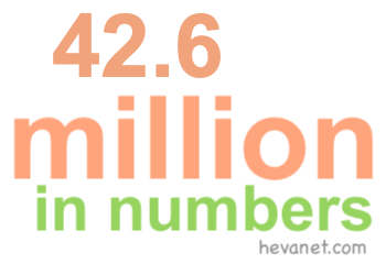 42.6 million in numbers 42.6 million in numbers