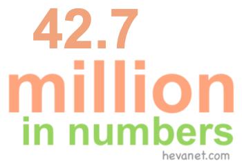 42.7 million in numbers 42.7 million in numbers